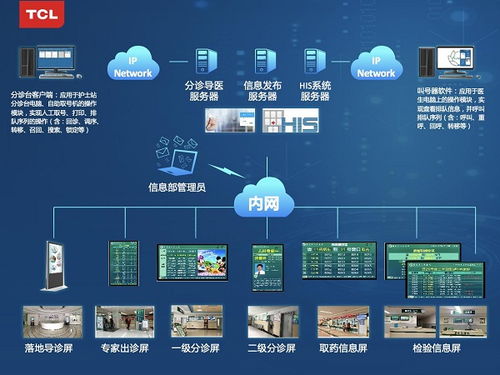 TCL智顯技術滲透門診與病房場景，以網絡安全軟件驅動智慧醫療新時代